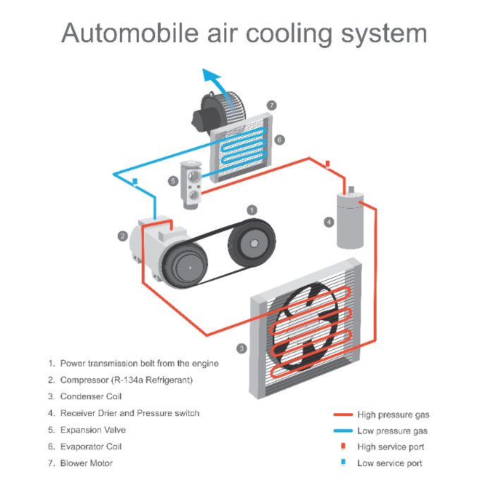 Auto ac system drawing